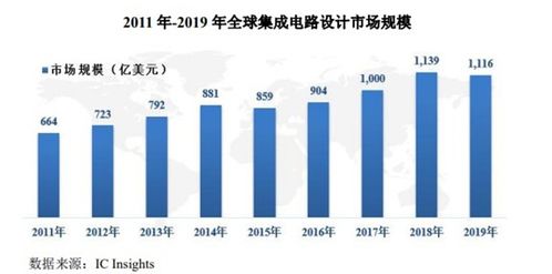 4月13日新股申購分析 塞微微電專注模擬芯片與集成電路設(shè)計，把握國產(chǎn)替代機遇