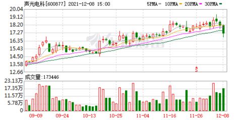西部股神宣布轉(zhuǎn)型集成電路設(shè)計制造，明日正式更名