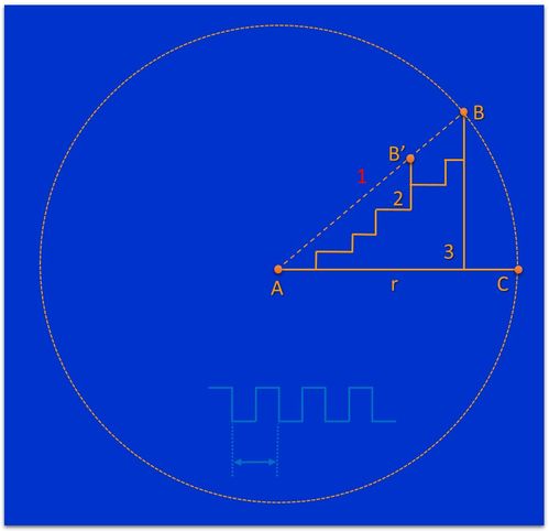 三維視角下的集成電路設計新思路 超越平面的創新藍圖
